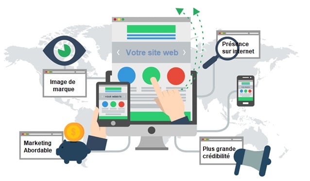 Pourquoi créer un site web pour son entreprise en 2020?